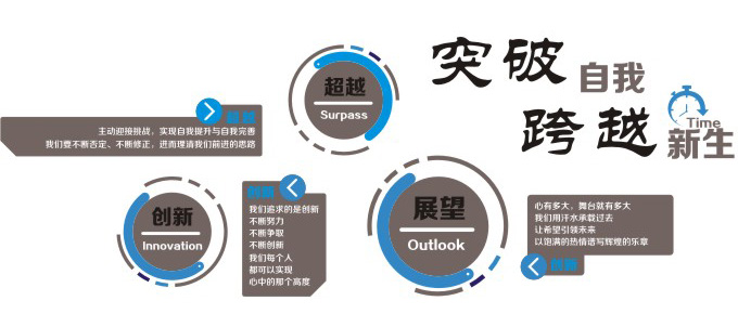 企業文化